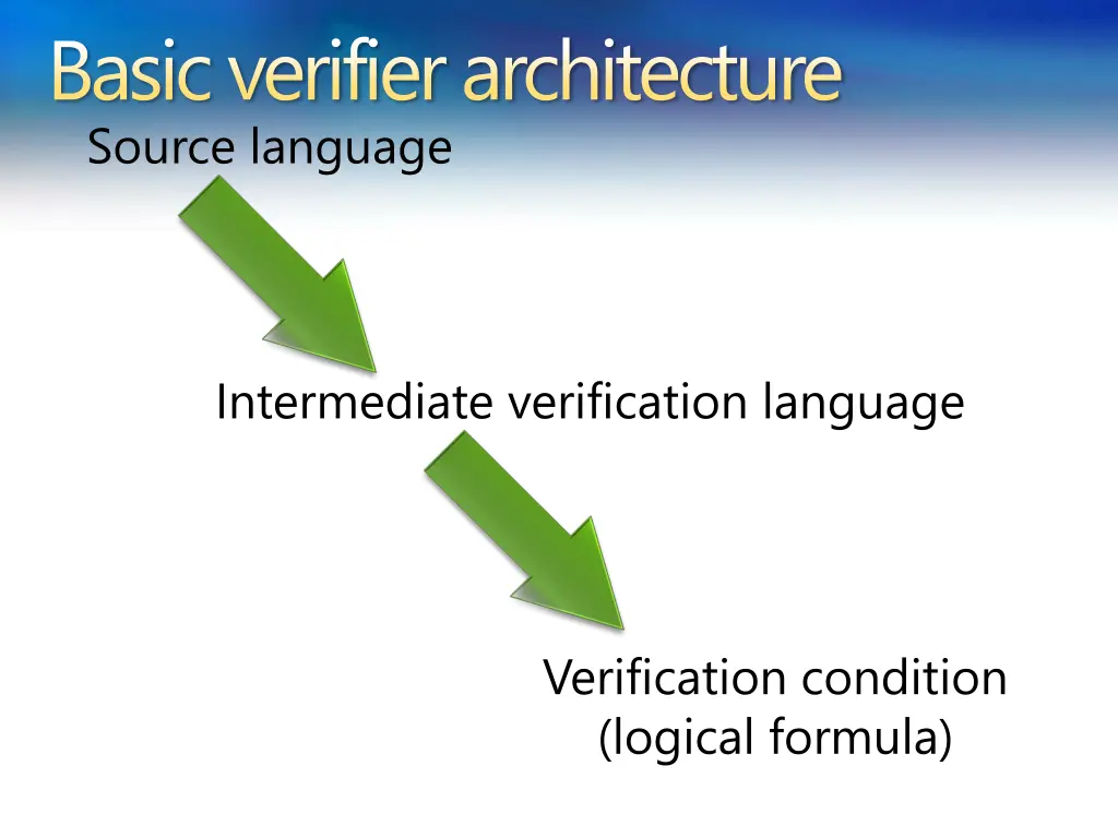 basic verifier architecture