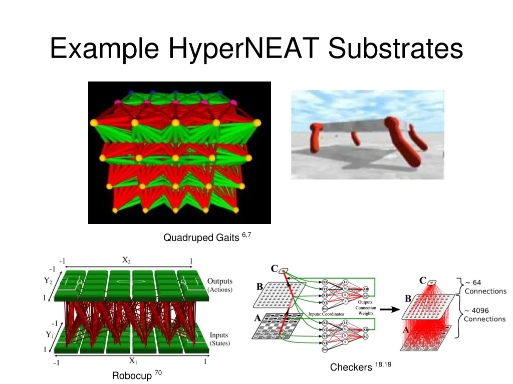 example hyperneat substrates