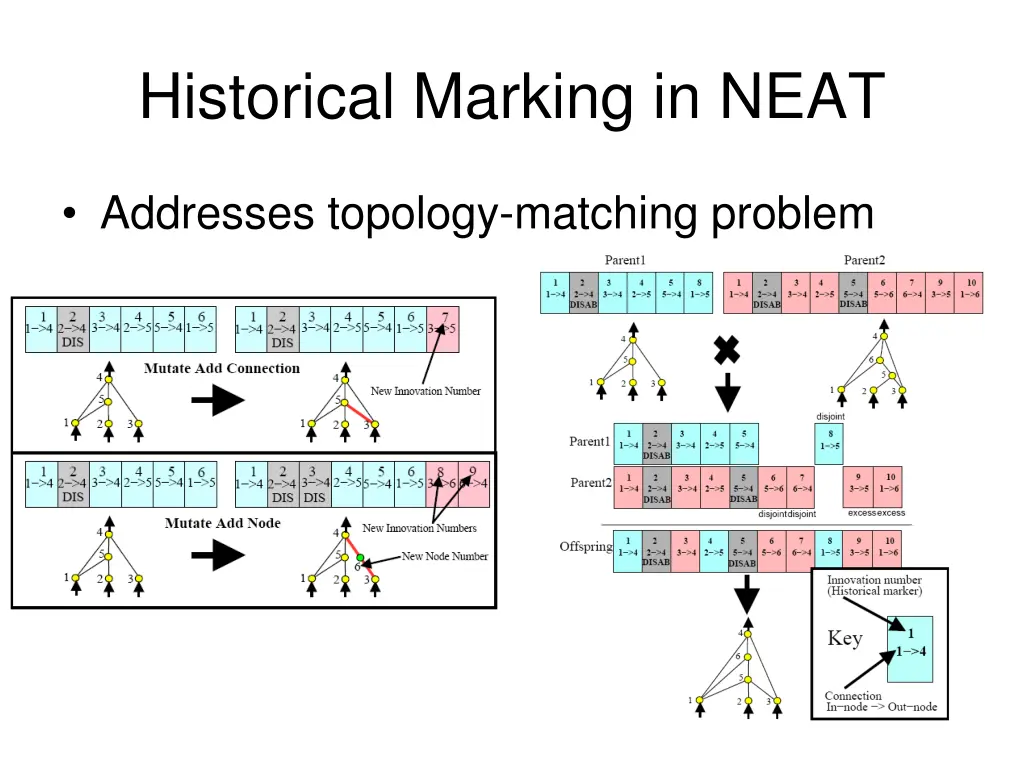 historical marking in neat