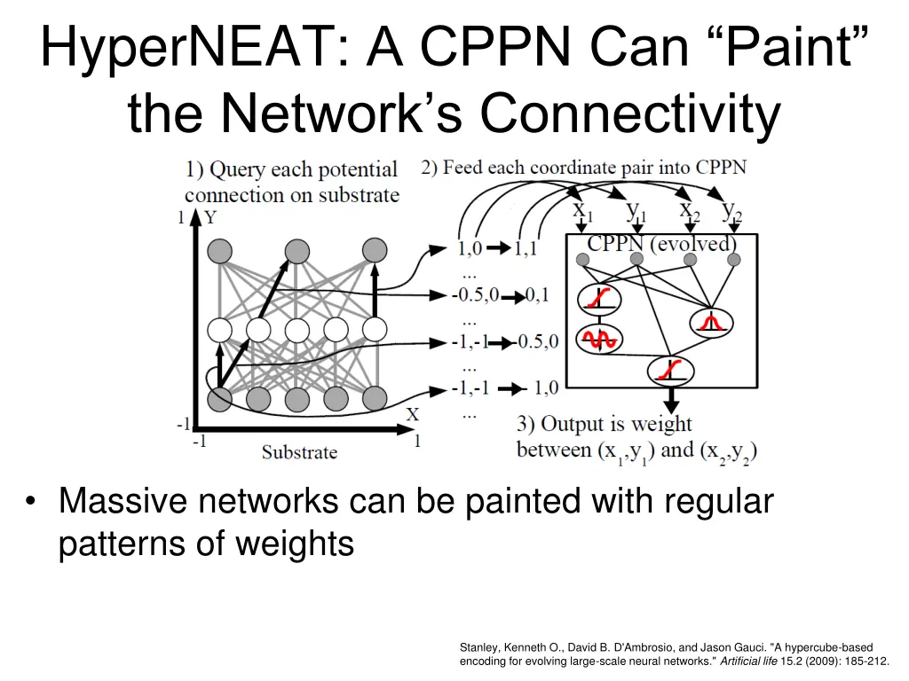 hyperneat a cppn can paint the network