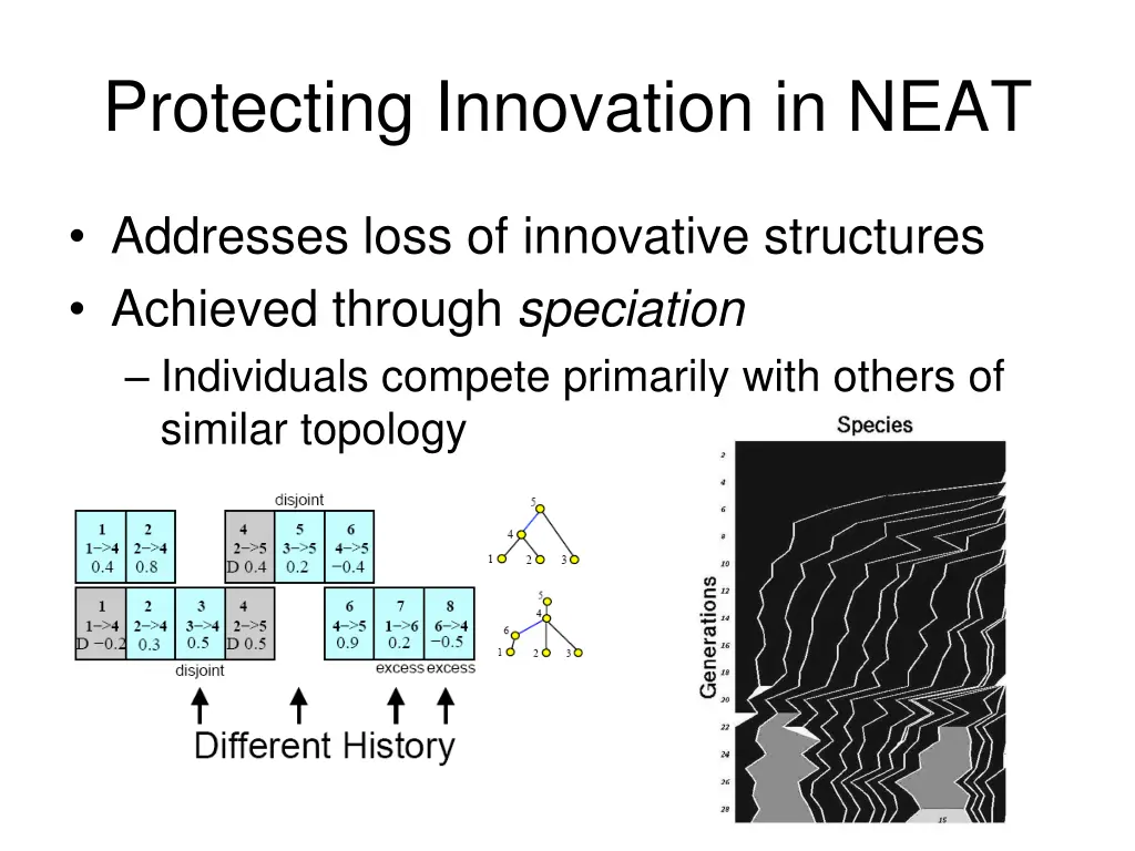 protecting innovation in neat