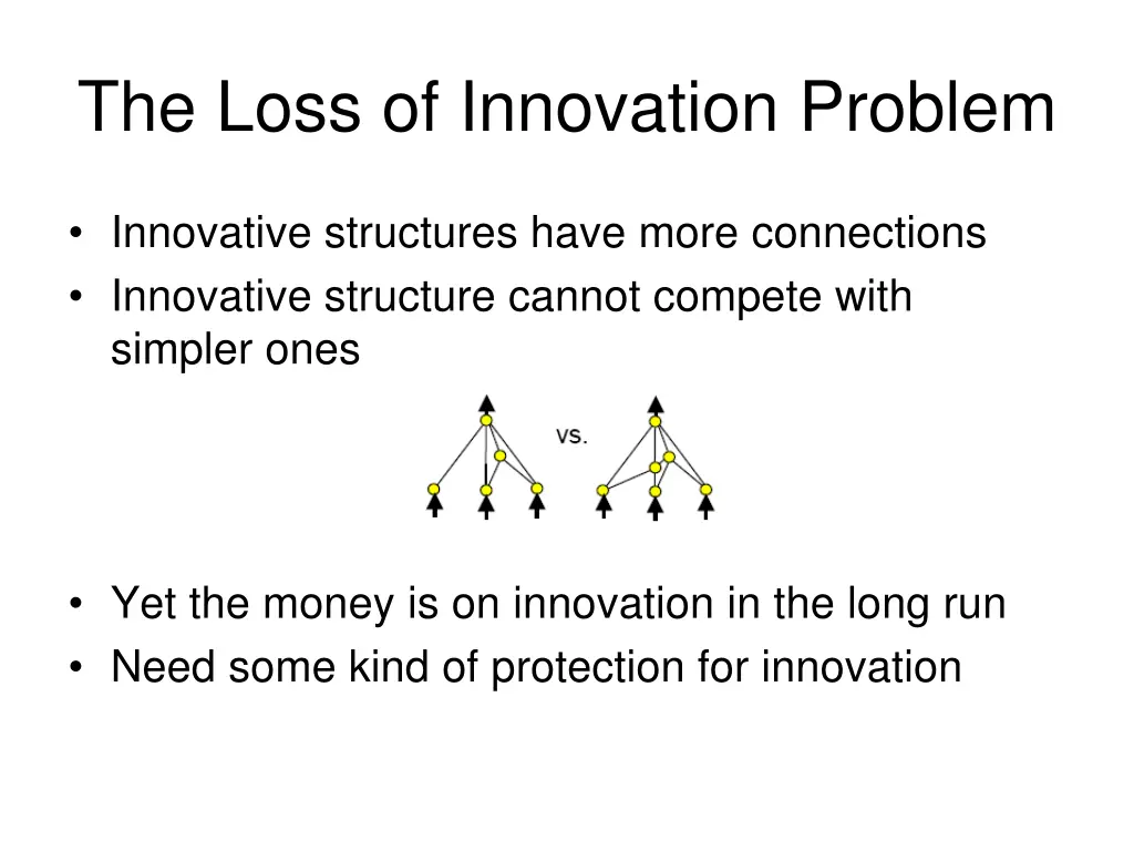 the loss of innovation problem