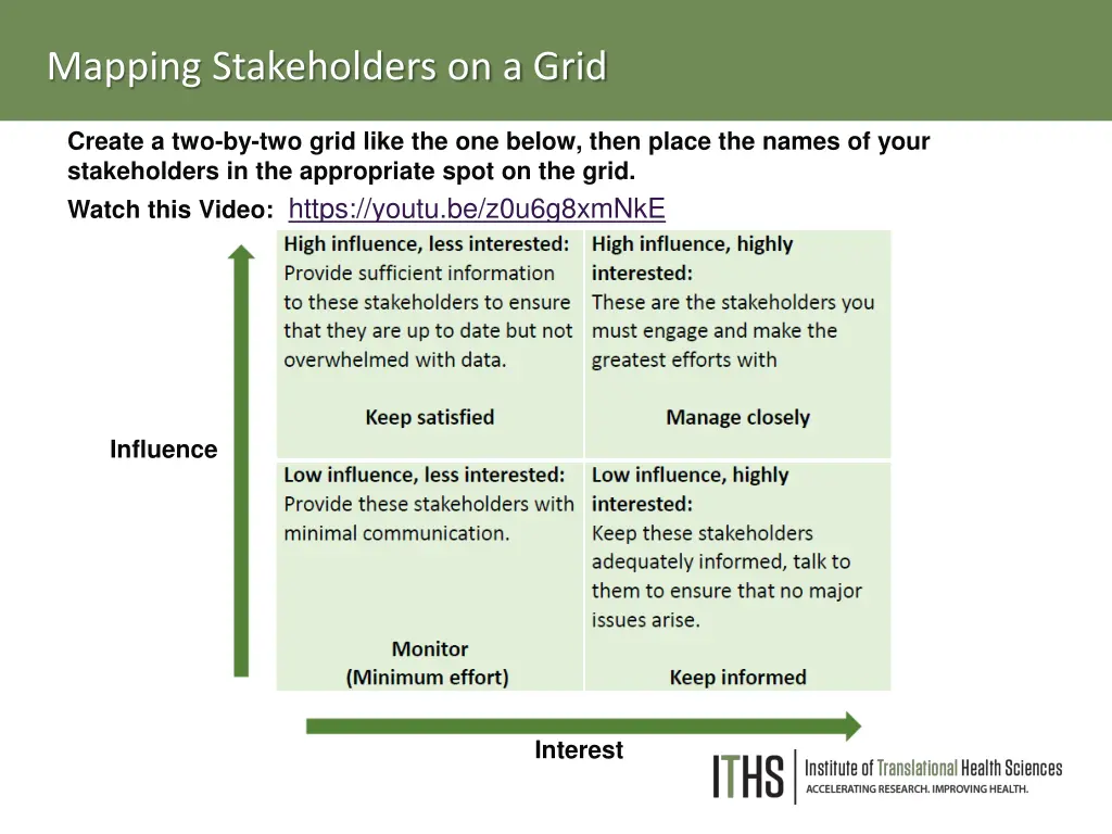 mapping stakeholders on a grid