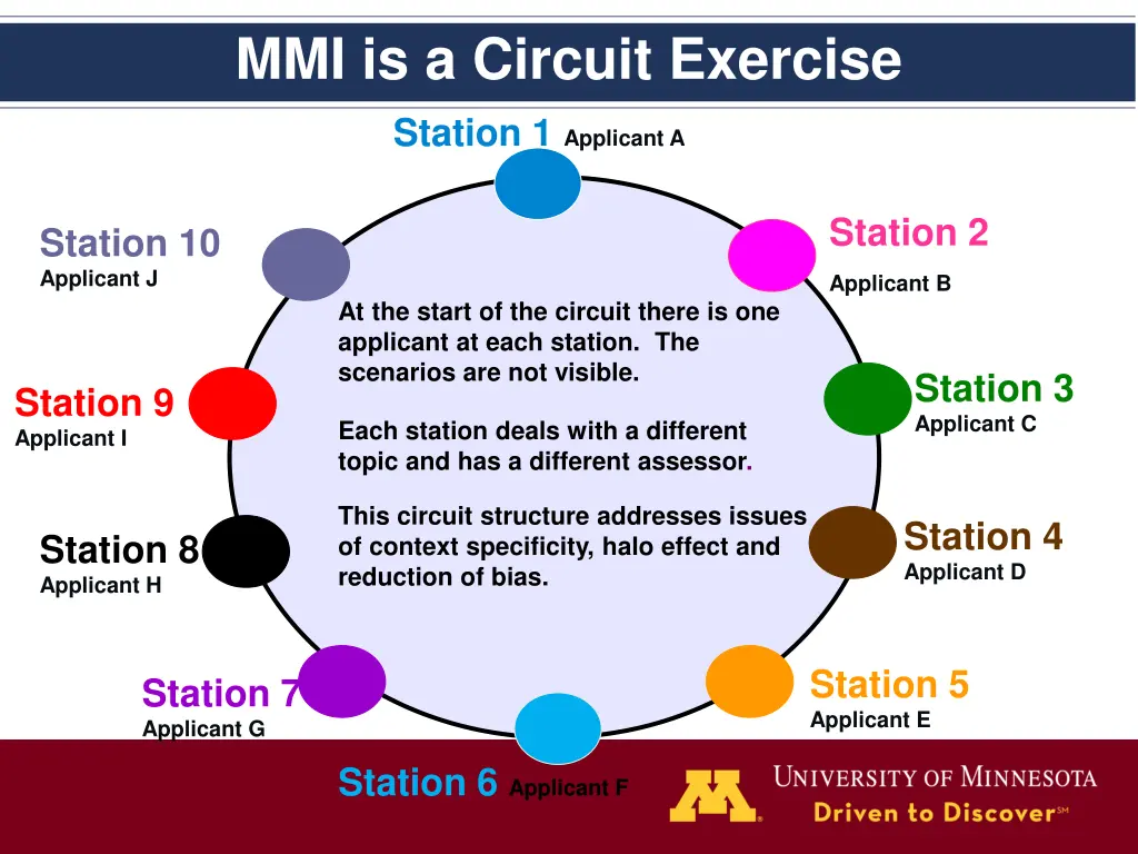 mmi is a circuit exercise station 1 applicant a