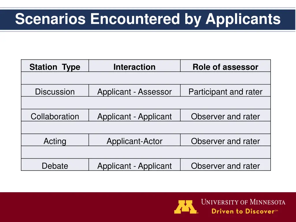 scenarios encountered by applicants