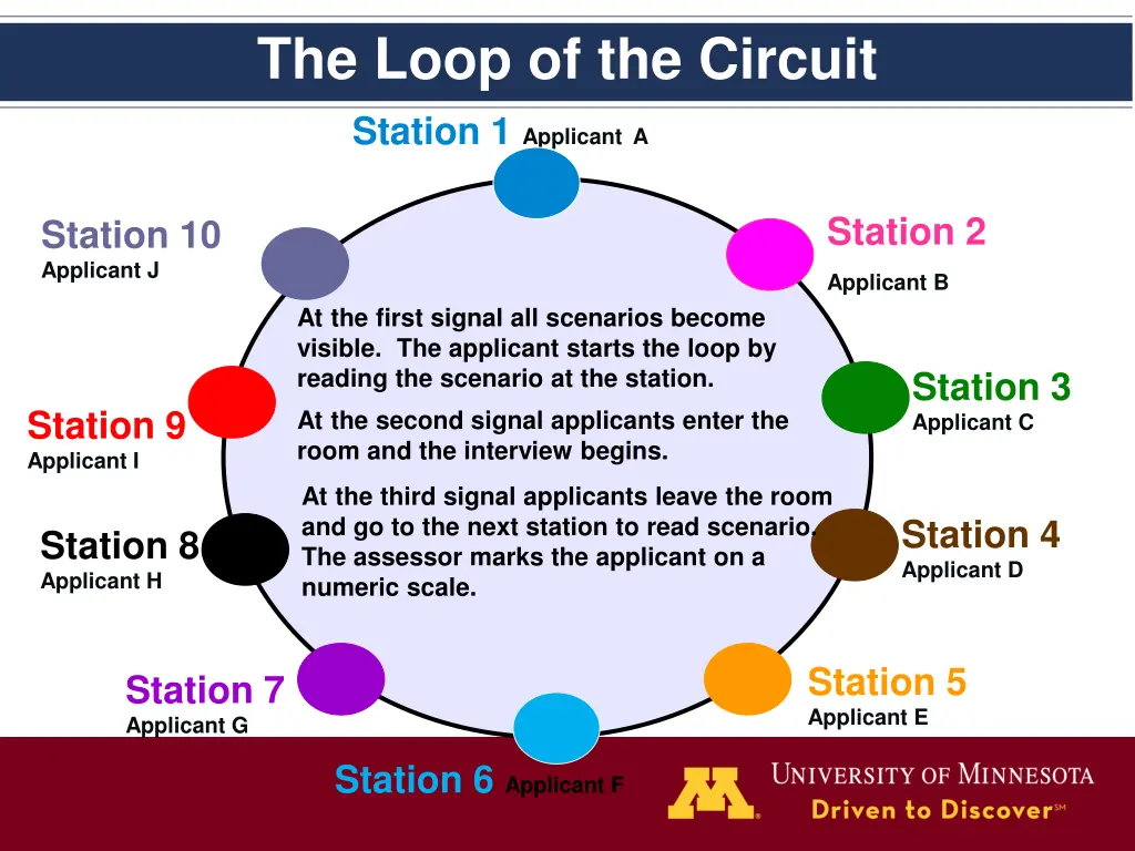 the loop of the circuit station 1 applicant a