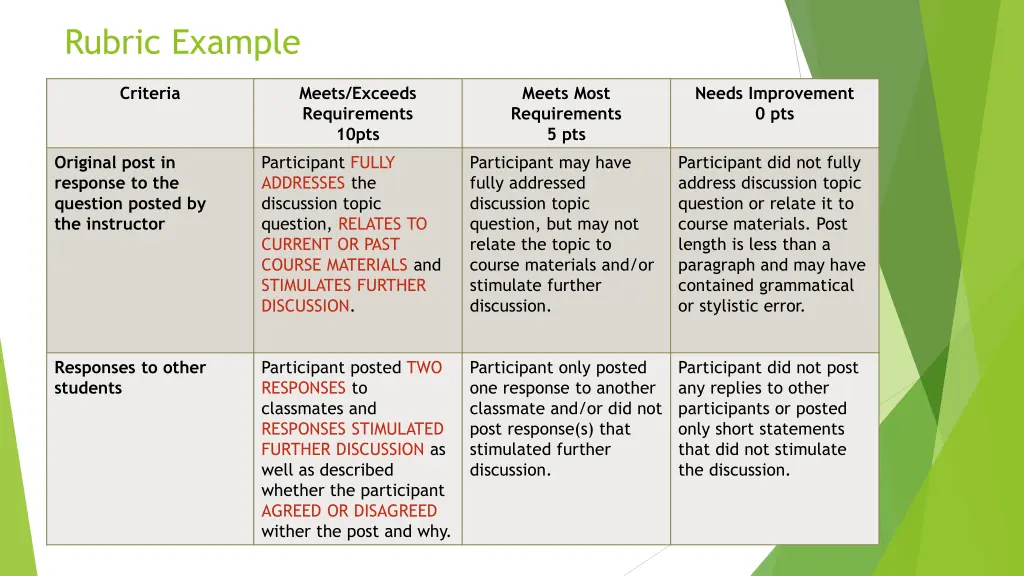 rubric example