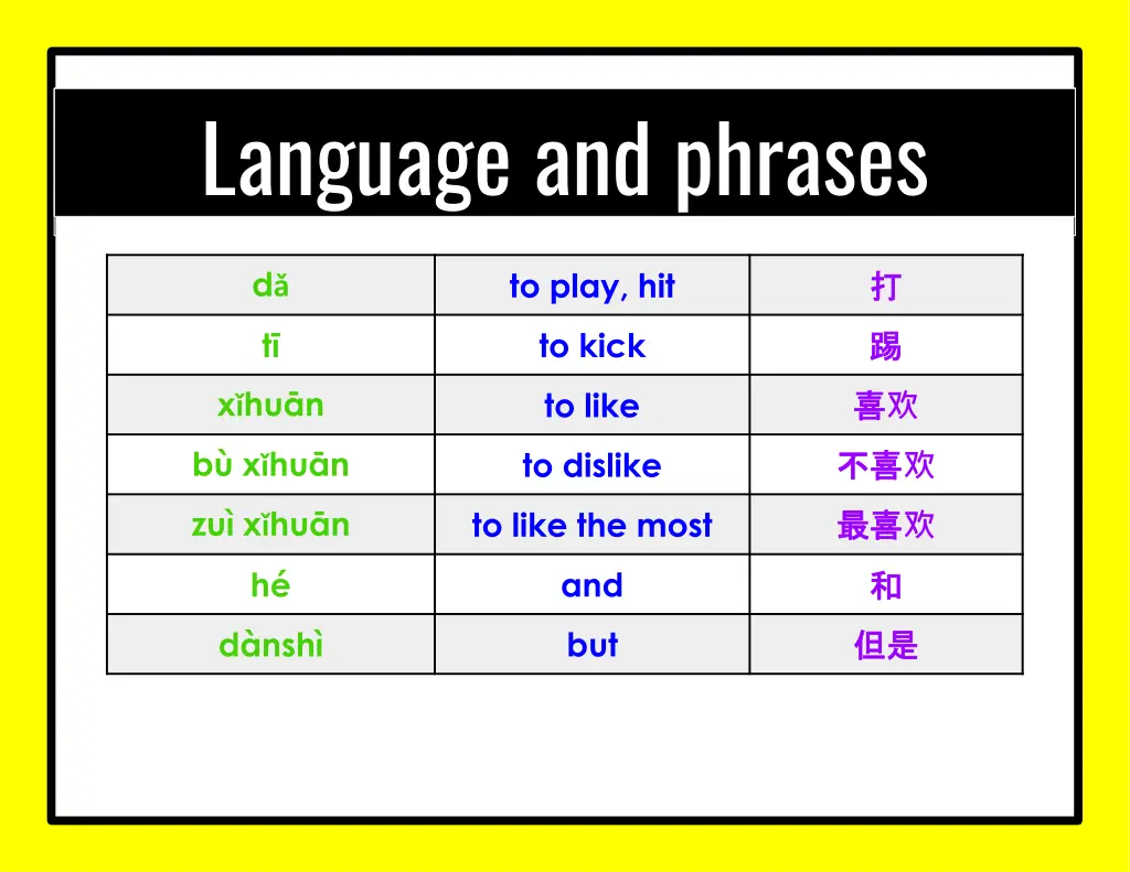 language and phrases