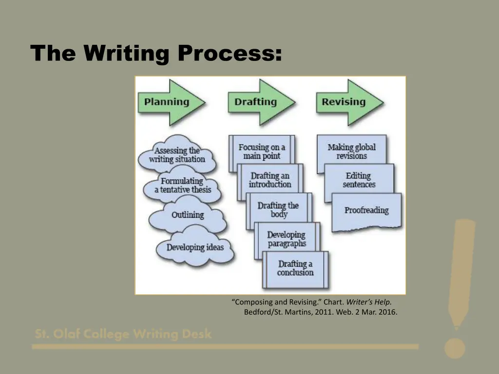 the writing process