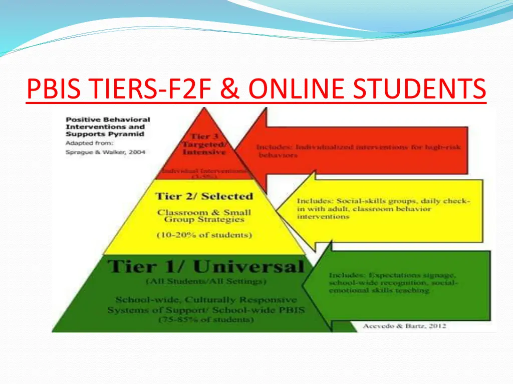 pbis tiers f2f online students