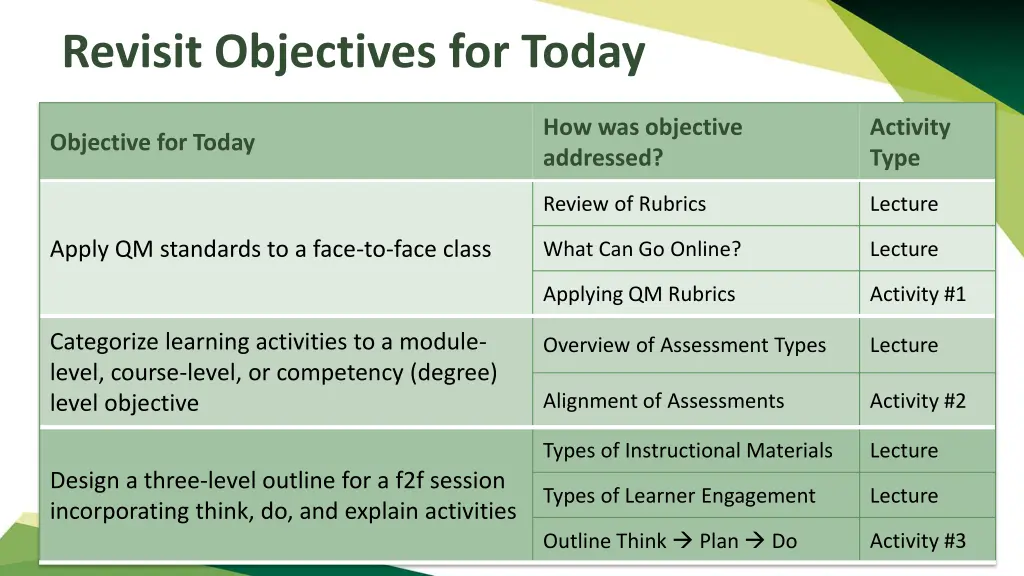 revisit objectives for today