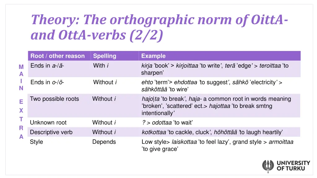 theory the orthographic norm of oitta and otta 1