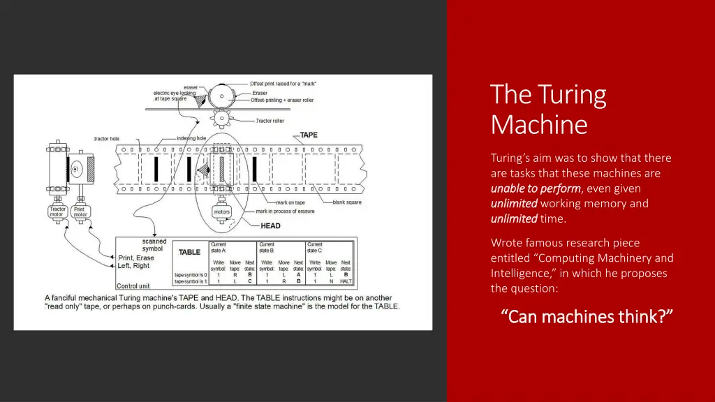 the turing machine