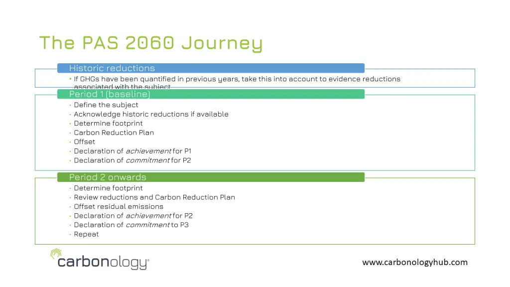 the pas 2060 journey