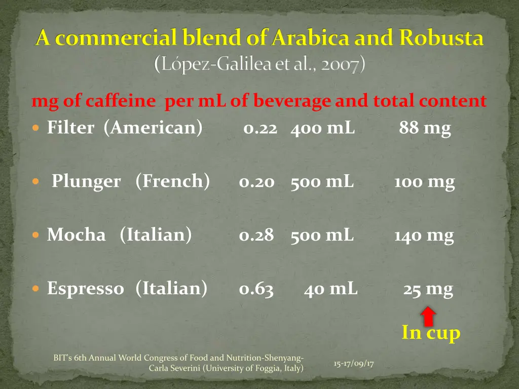 a commercial blendof arabica and robusta