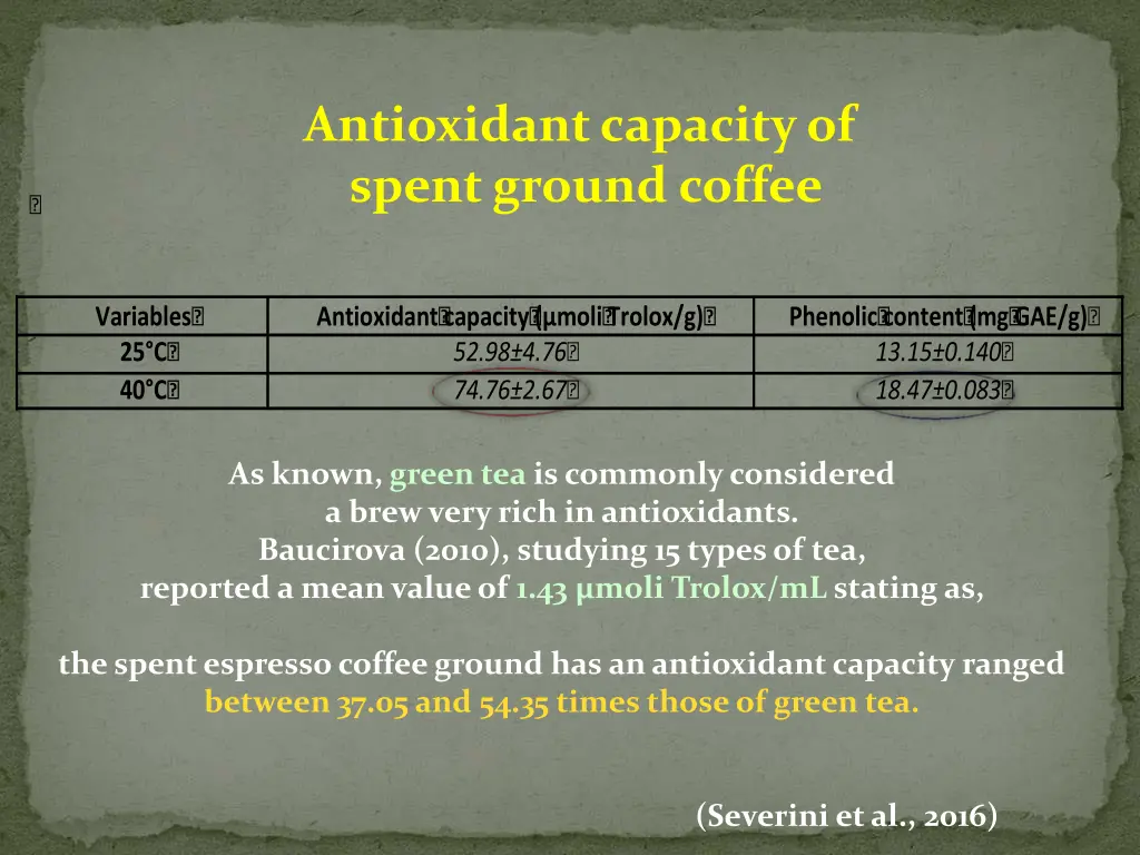 antioxidant capacity of spent ground coffee