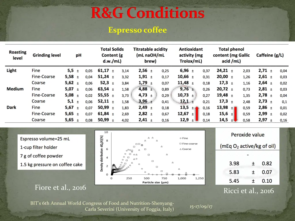 r g conditions