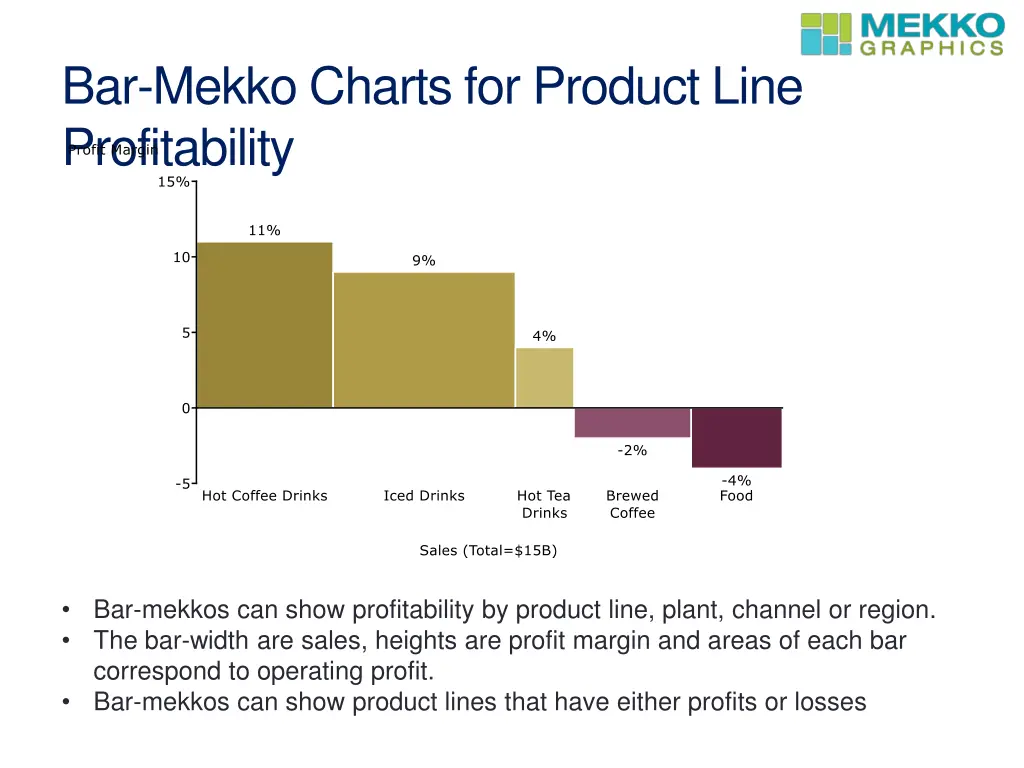 bar mekko charts for product line profitability