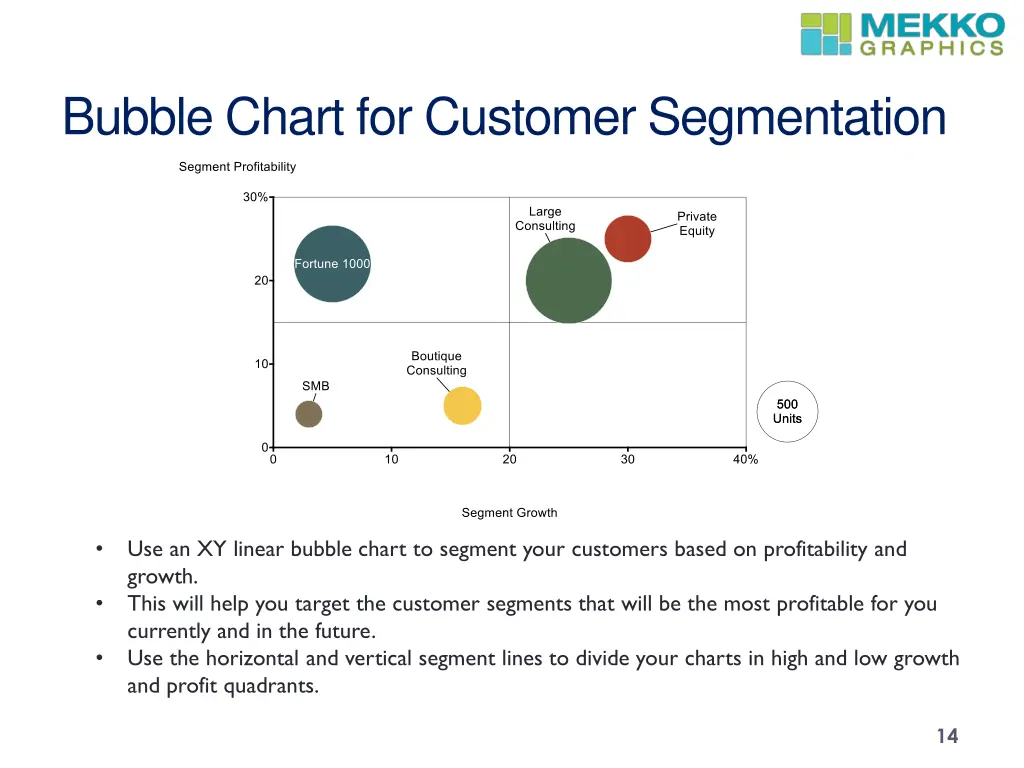 bubble chart for customer segmentation