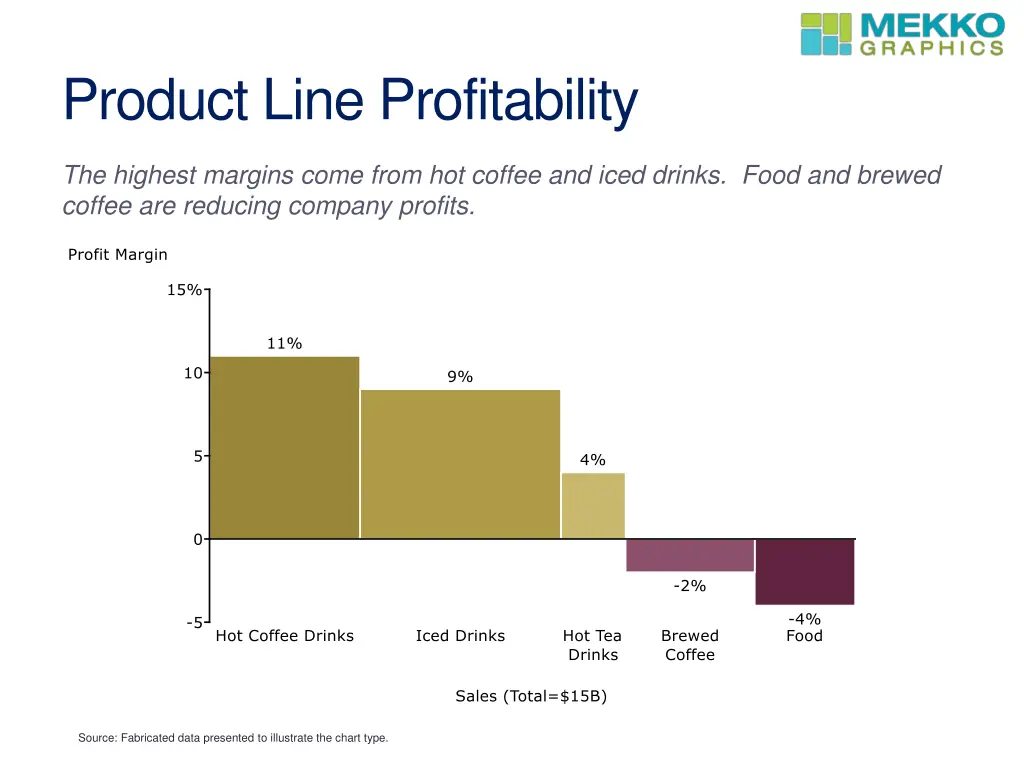 product line profitability