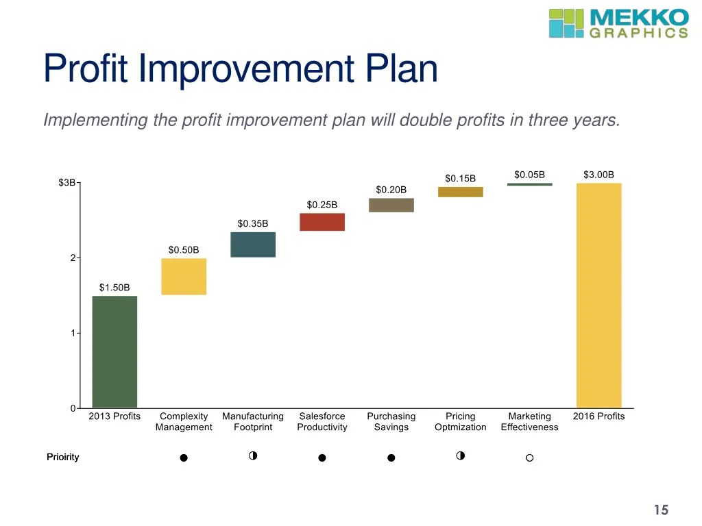 profit improvement plan