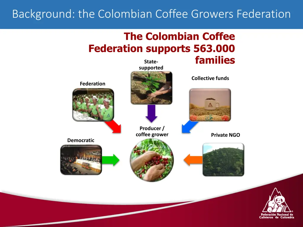 background the colombian coffee growers federation 1