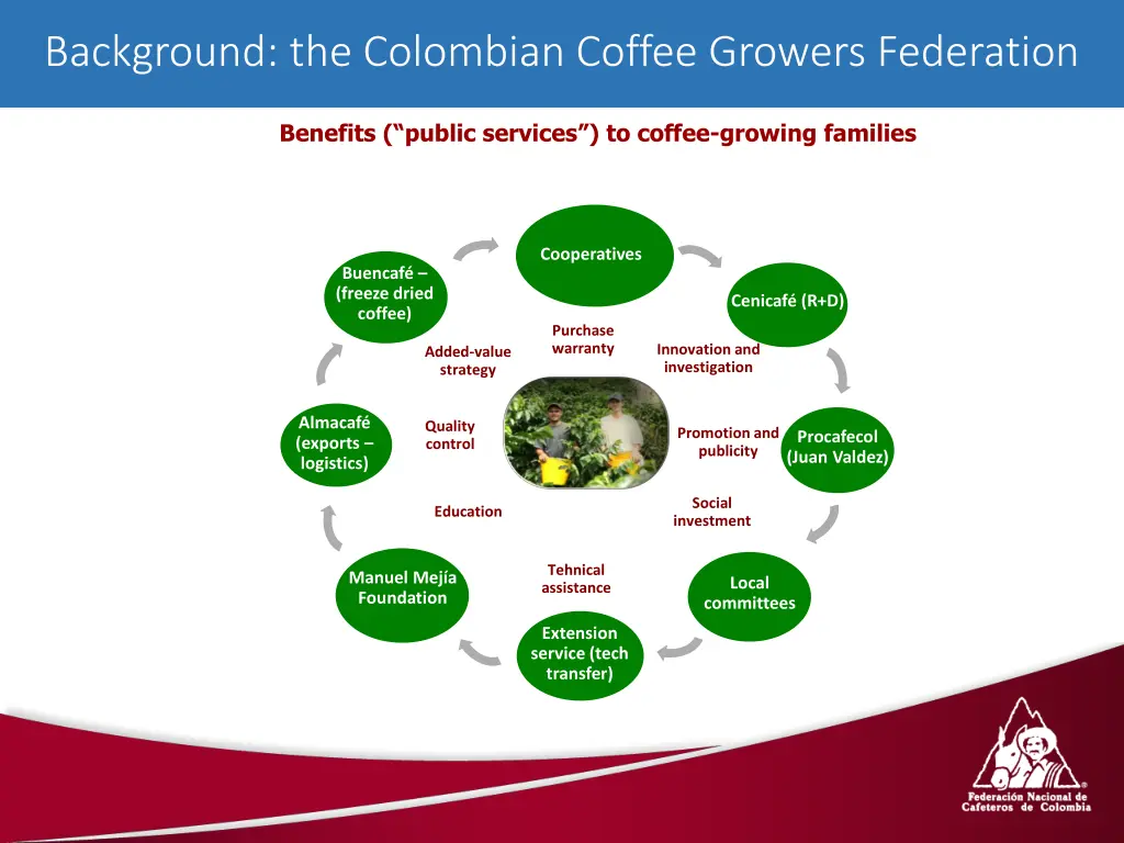 background the colombian coffee growers federation 2