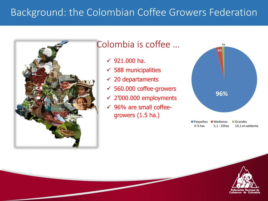 background the colombian coffee growers federation