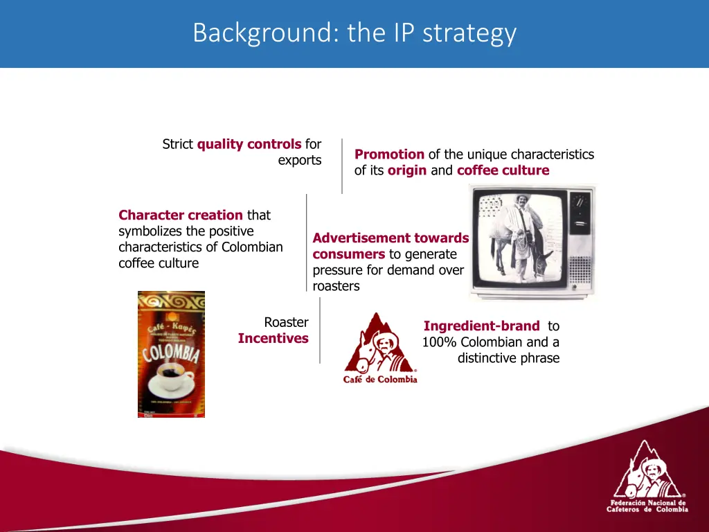 background the ip strategy 1