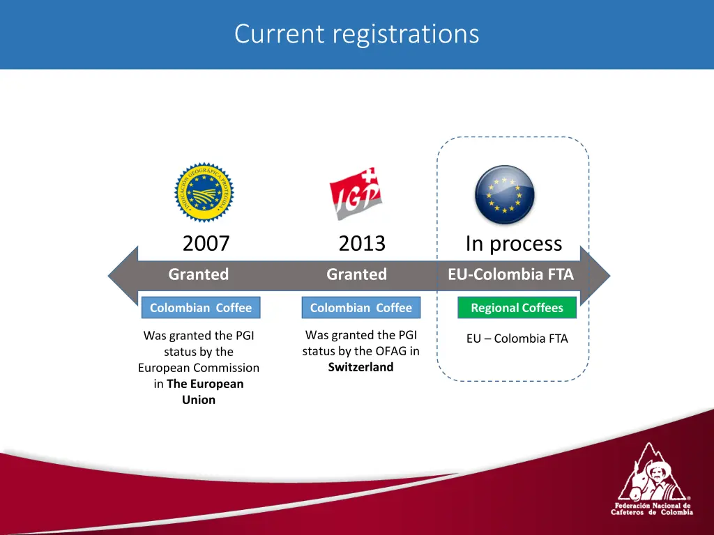 current registrations 2