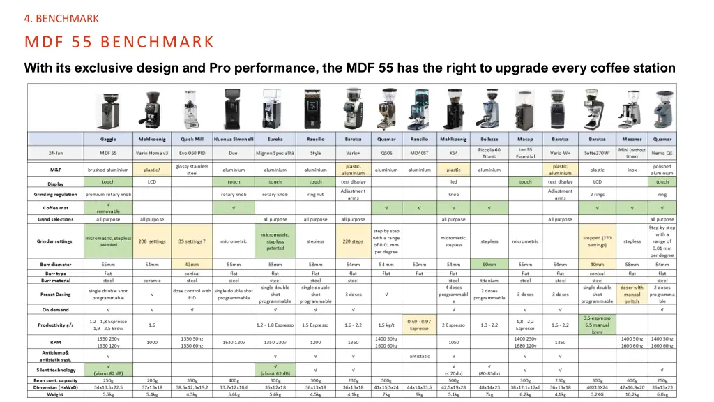 4 benchmark