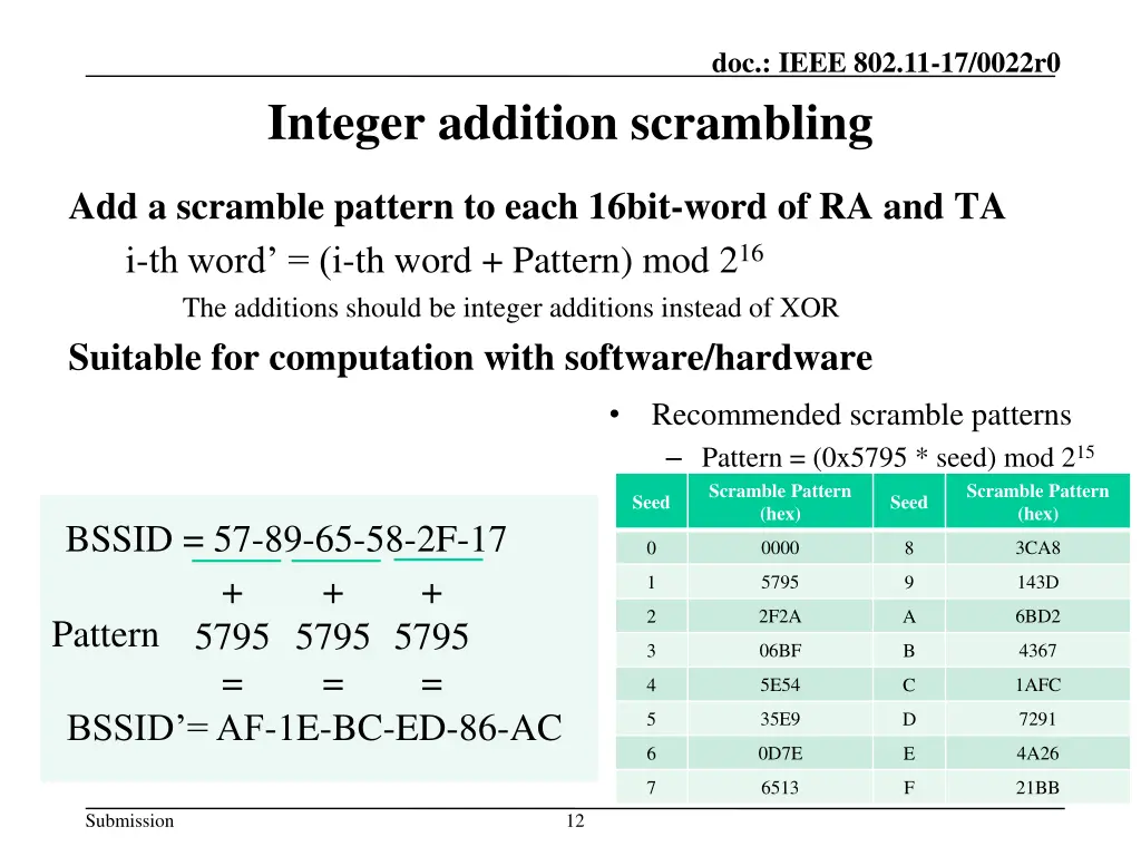 doc ieee 802 11 17 0022r0 10