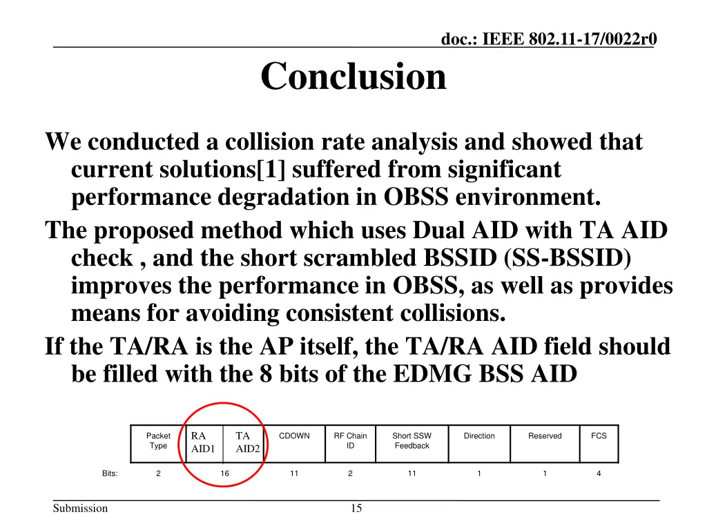 doc ieee 802 11 17 0022r0 13