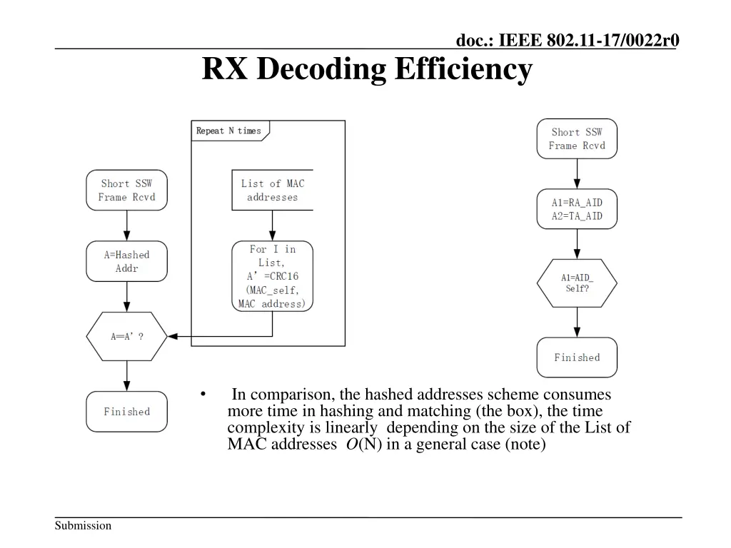 doc ieee 802 11 17 0022r0 3