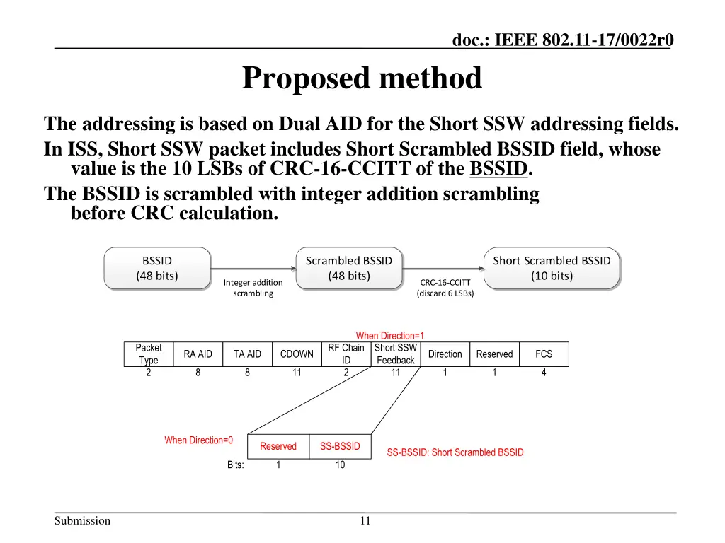 doc ieee 802 11 17 0022r0 9