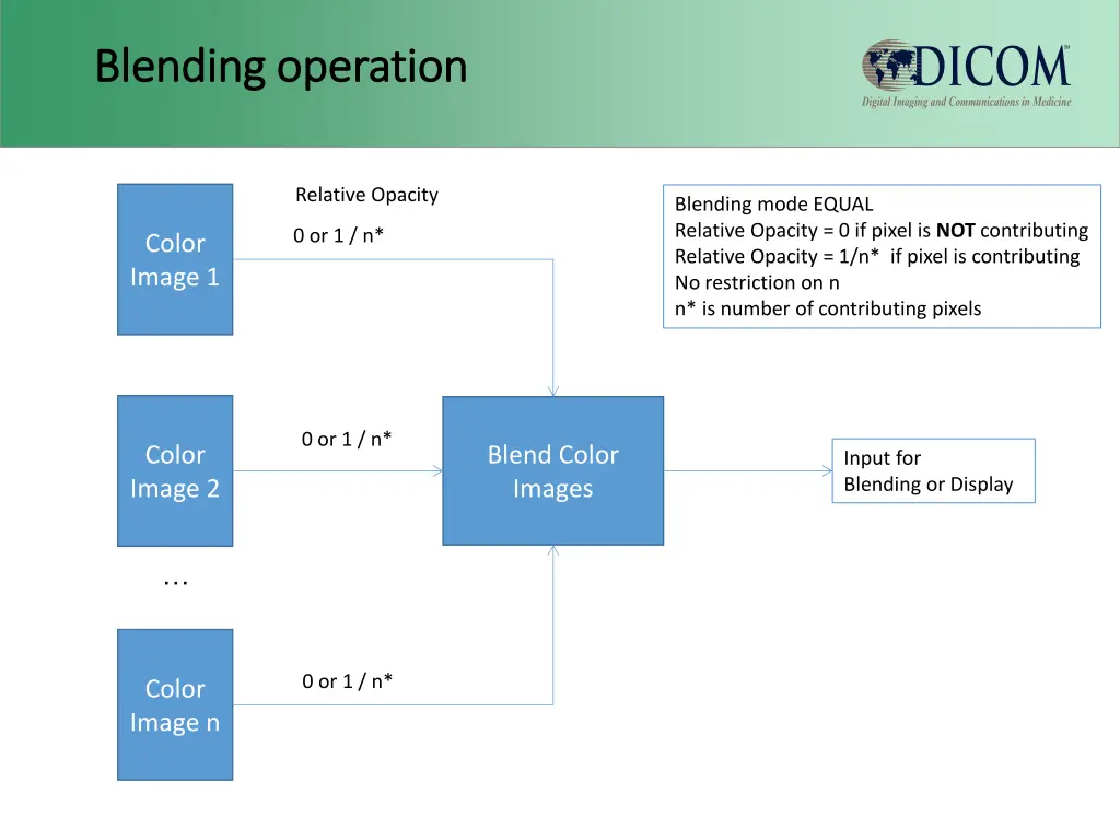 blending operation blending operation 1