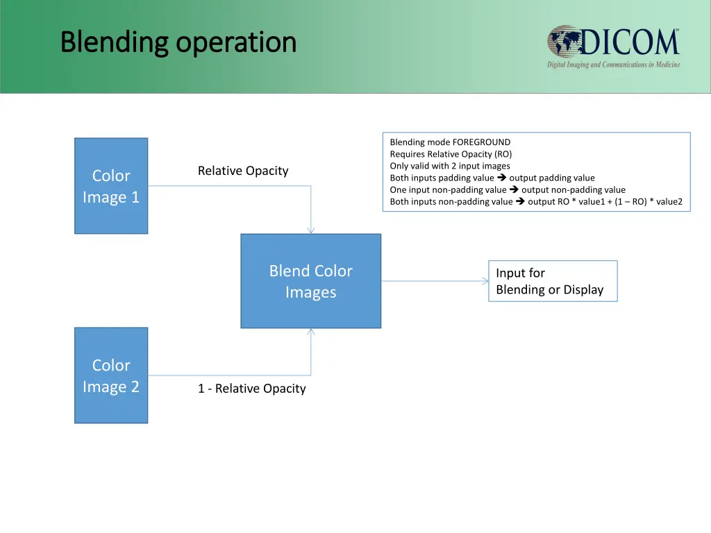 blending operation blending operation