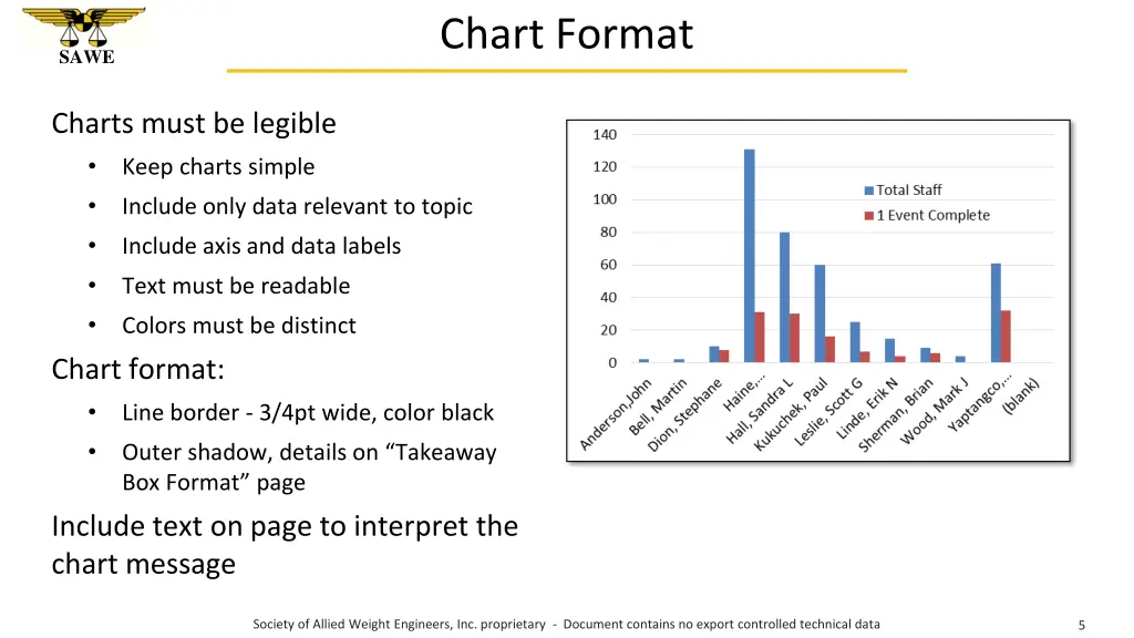 chart format