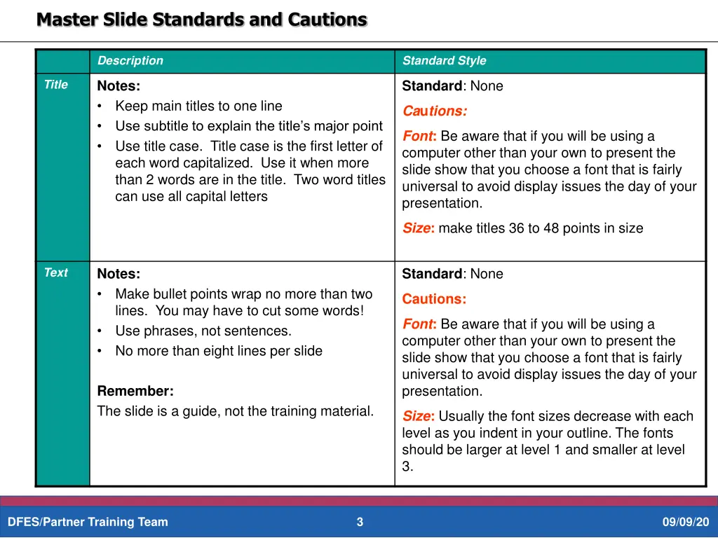 master slide standards and cautions