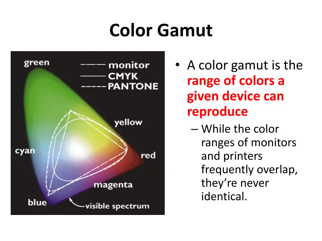 color gamut