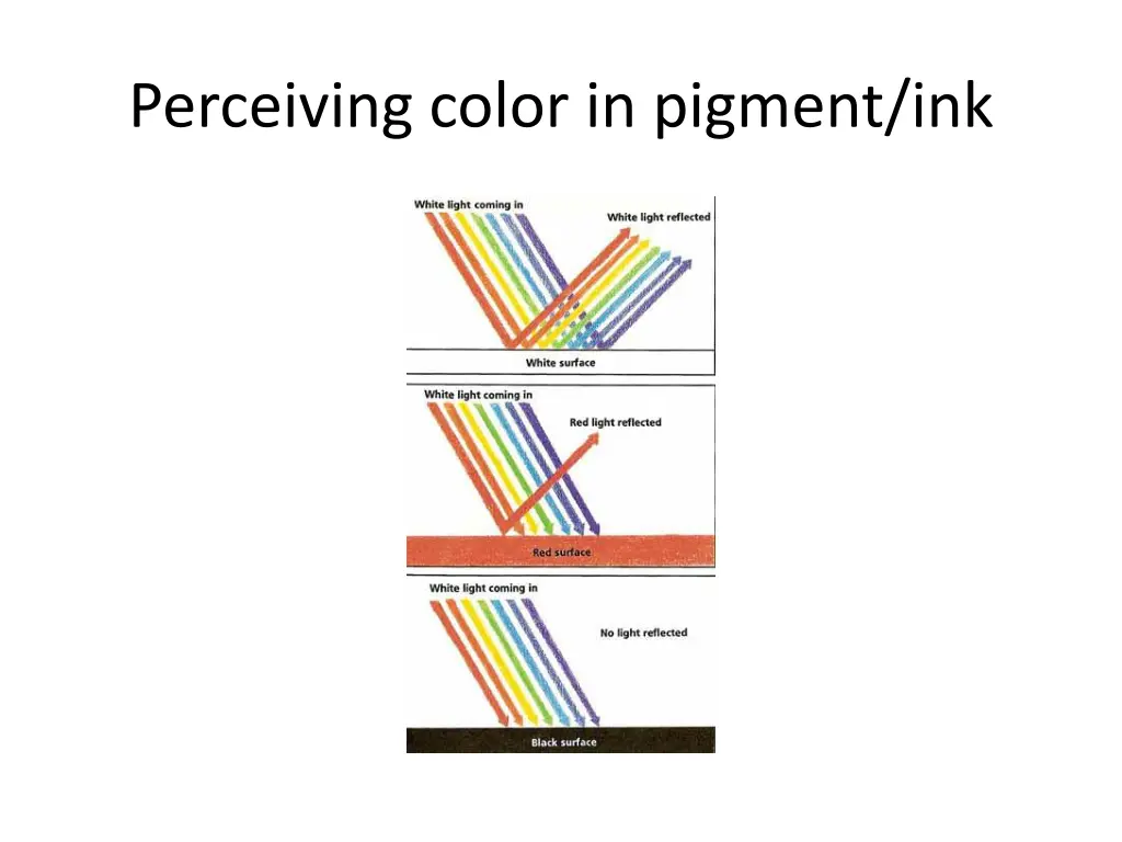 perceiving color in pigment ink