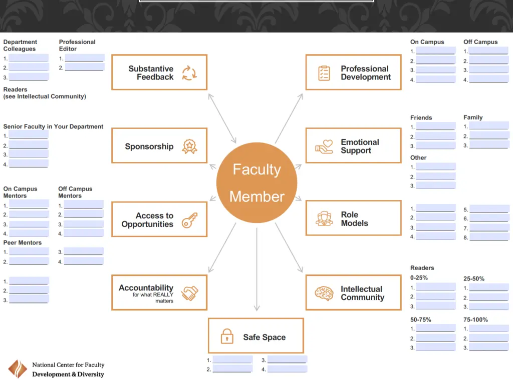 mentoring roles should be defined and revisited