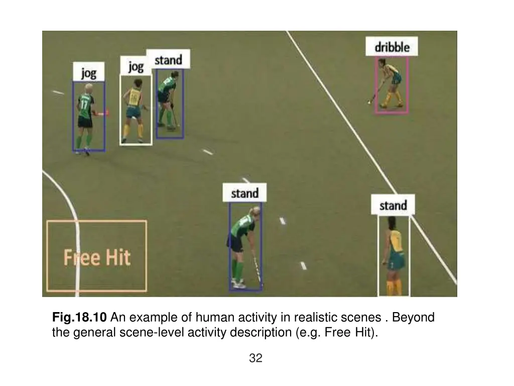 fig 18 10 an example of human activity