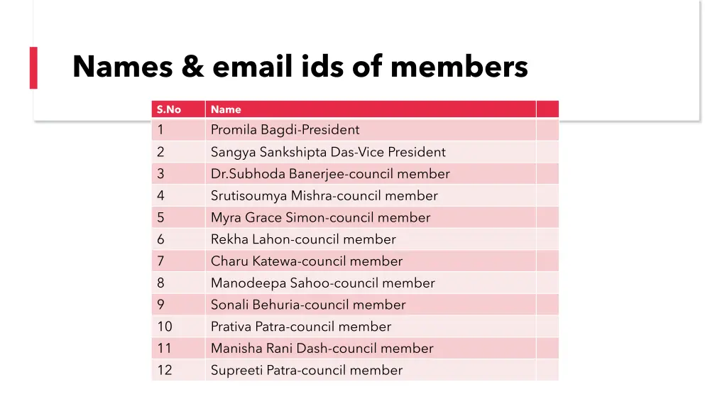 names email ids of members