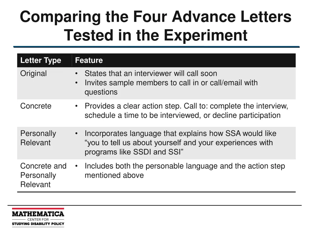 comparing the four advance letters tested