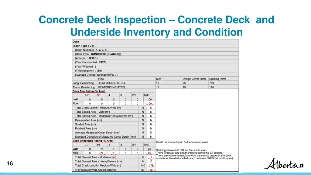 concrete deck inspection concrete deck