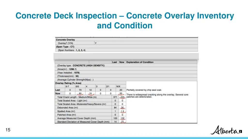 concrete deck inspection concrete overlay