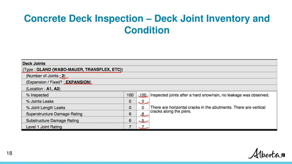 concrete deck inspection deck joint inventory