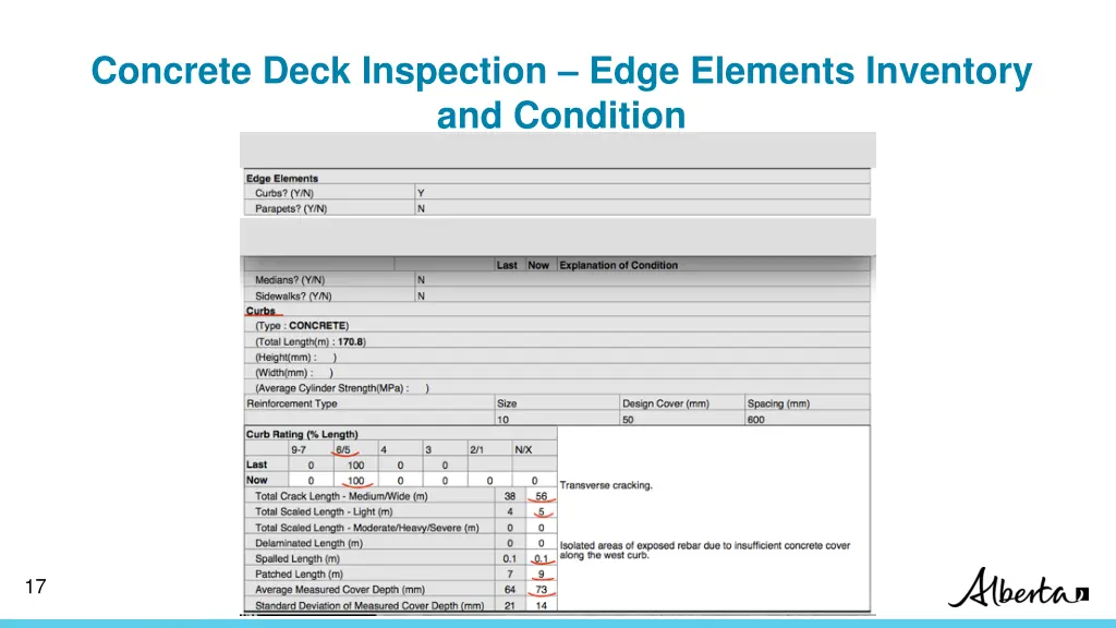 concrete deck inspection edge elements inventory