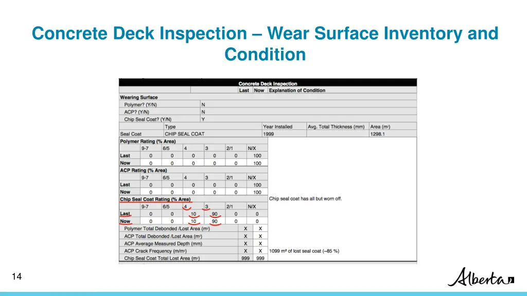 concrete deck inspection wear surface inventory